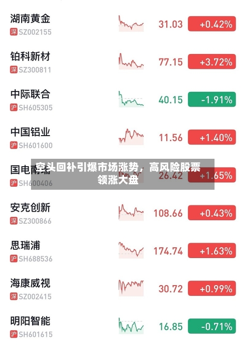 空头回补引爆市场涨势，高风险股票领涨大盘
