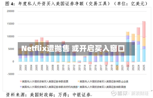 Netflix遭抛售 或开启买入窗口