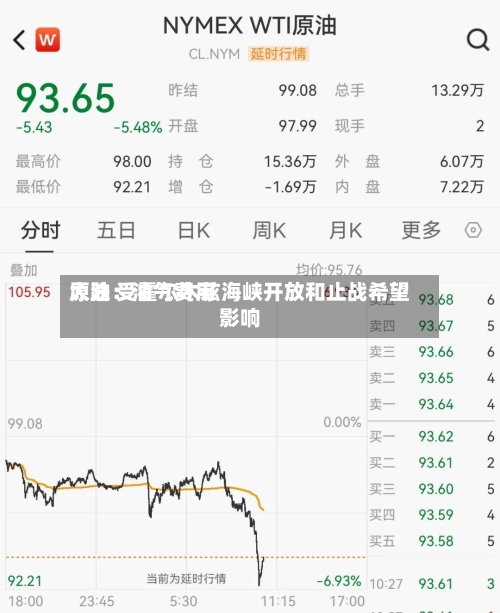 原油：油气费用大跌 受霍尔木兹海峡开放和止战希望影响-第1张图片