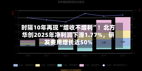 时隔10年再现“增收不增利”！北方华创2025年净利润下滑1.77%	，研发费用增长近50%-第2张图片