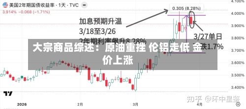 大宗商品综述:原油重挫 伦铝走低 金价上涨-第2张图片