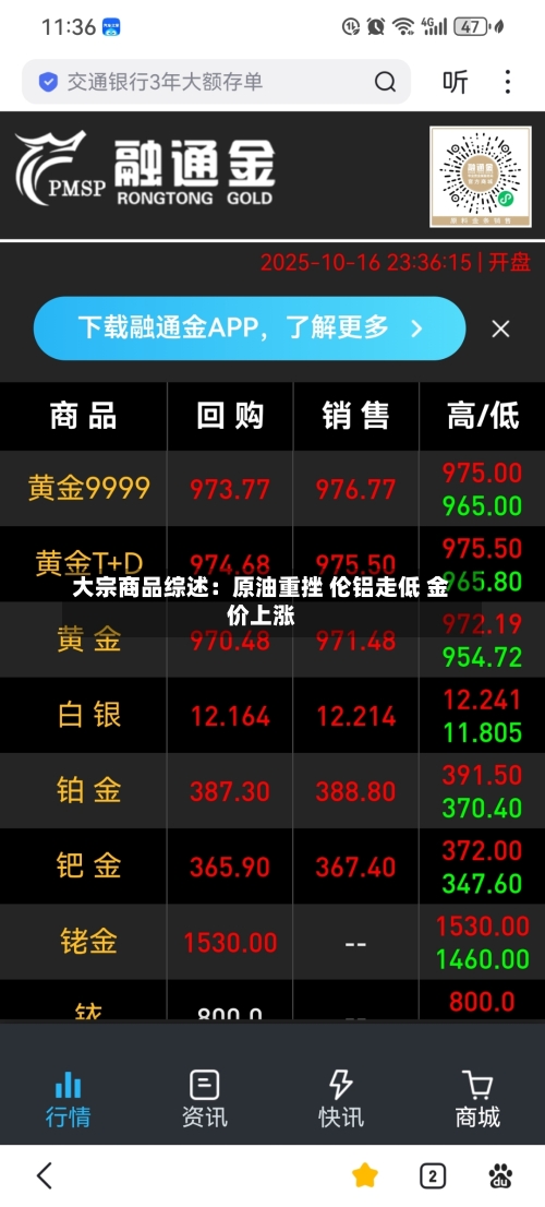 大宗商品综述:原油重挫 伦铝走低 金价上涨-第3张图片