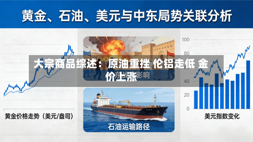 大宗商品综述:原油重挫 伦铝走低 金价上涨-第1张图片