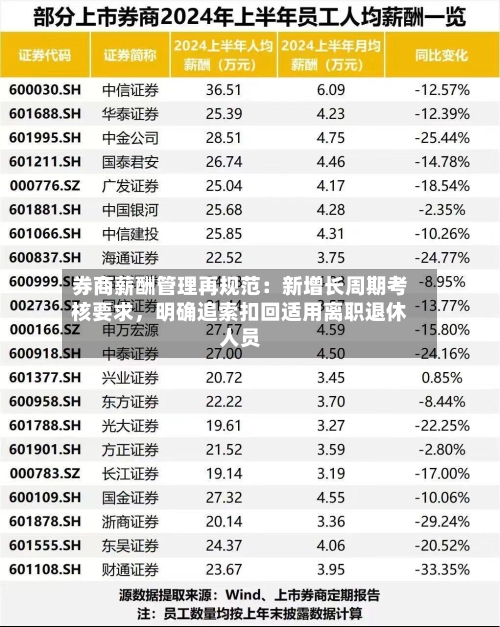 券商薪酬管理再规范：新增长周期考核要求，明确追索扣回适用离职退休人员