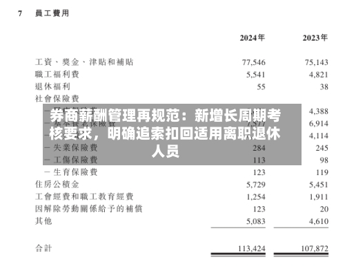 券商薪酬管理再规范：新增长周期考核要求，明确追索扣回适用离职退休人员-第3张图片