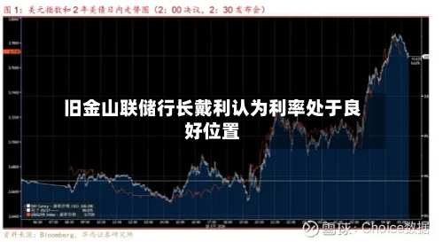 旧金山联储行长戴利认为利率处于良好位置