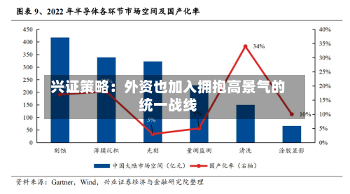兴证策略:外资也加入拥抱高景气的统一战线-第2张图片