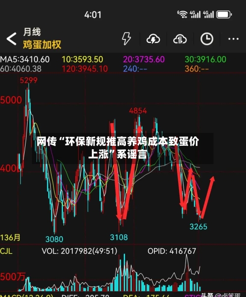 网传“环保新规推高养鸡成本致蛋价上涨”系谣言-第2张图片