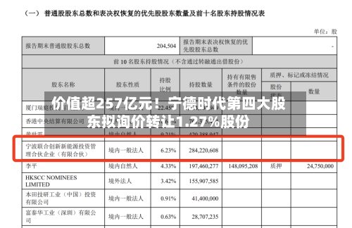 价值超257亿元！宁德时代第四大股东拟询价转让1.27%股份