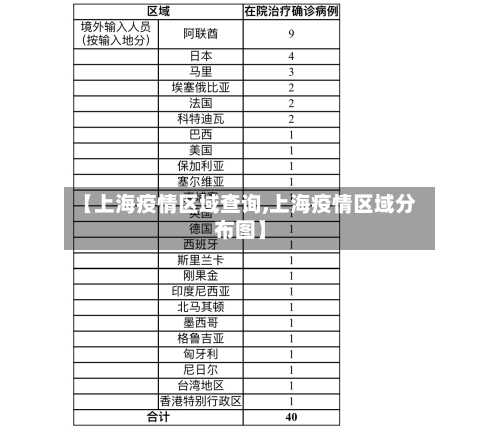 【上海疫情区域查询,上海疫情区域分布图】