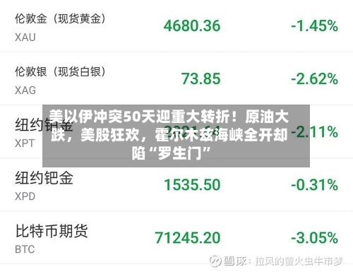 美以伊冲突50天迎重大转折！原油大跌，美股狂欢，霍尔木兹海峡全开却陷“罗生门”-第3张图片