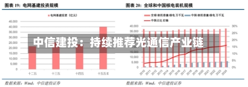中信建投:持续推荐光通信产业链-第1张图片