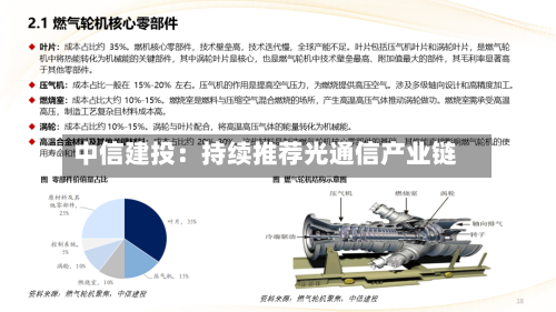 中信建投:持续推荐光通信产业链-第3张图片
