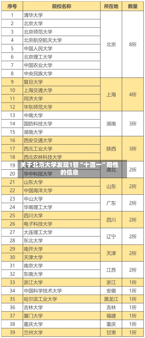 关于北京大学发现1管“十混一”阳性的信息-第2张图片