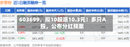 603699，拟10股派10.3元！多只A股	，公布分红预案-第2张图片