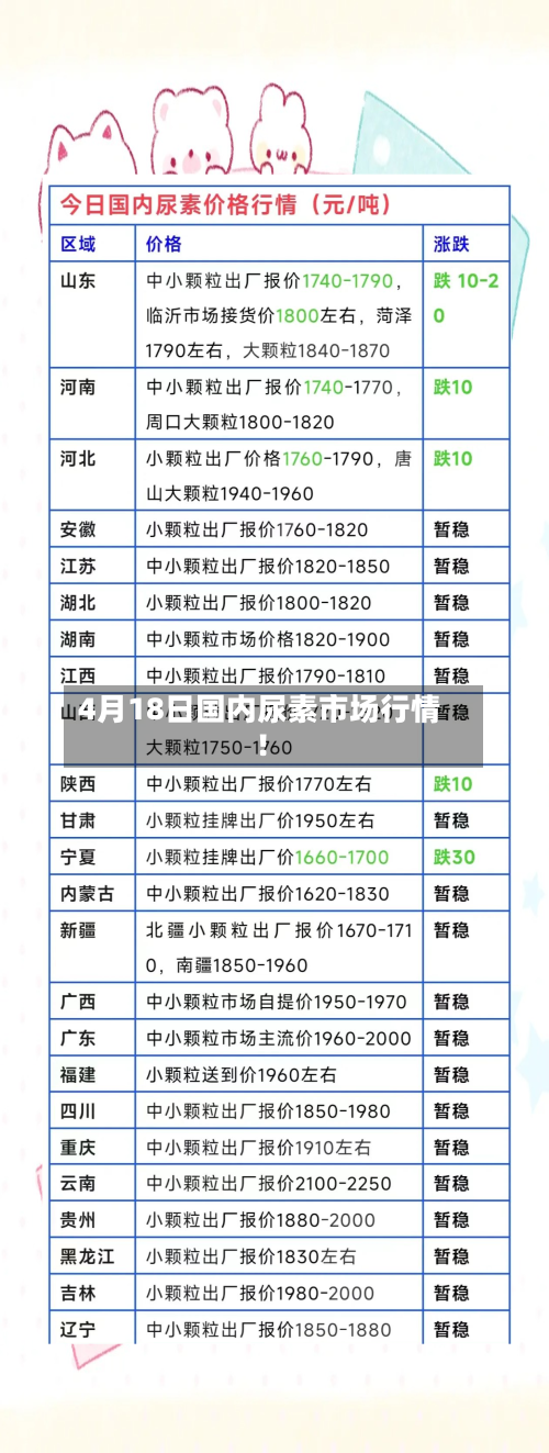 4月18日国内尿素市场行情!-第1张图片