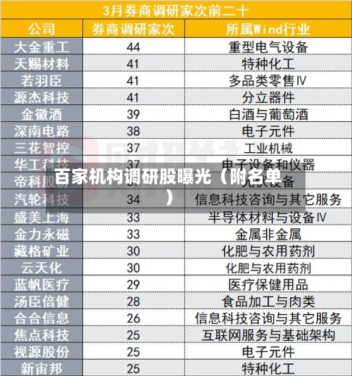 百家机构调研股曝光(附名单)-第3张图片