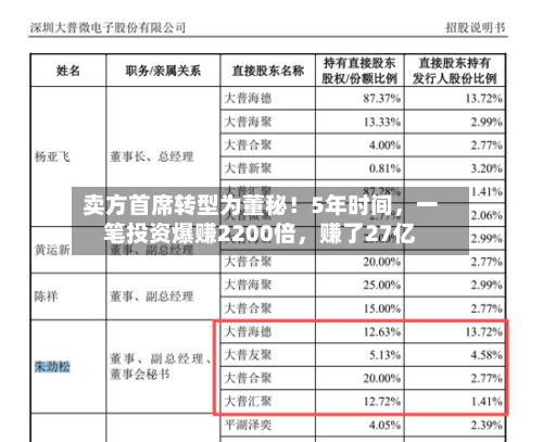 卖方首席转型为董秘！5年时间，一笔投资爆赚2200倍，赚了27亿-第3张图片