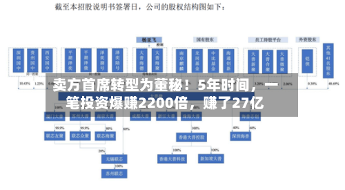卖方首席转型为董秘！5年时间，一笔投资爆赚2200倍	，赚了27亿-第2张图片