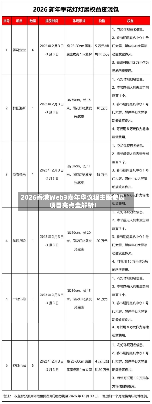 2026香港Web3嘉年华议程主题参展项目亮点全解析！