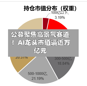 公募聚焦高景气赛道！AI龙头市值逼近万亿元