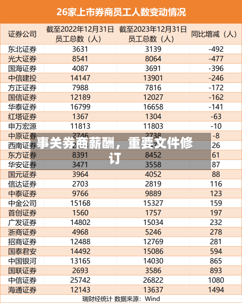 事关券商薪酬，重要文件修订-第2张图片