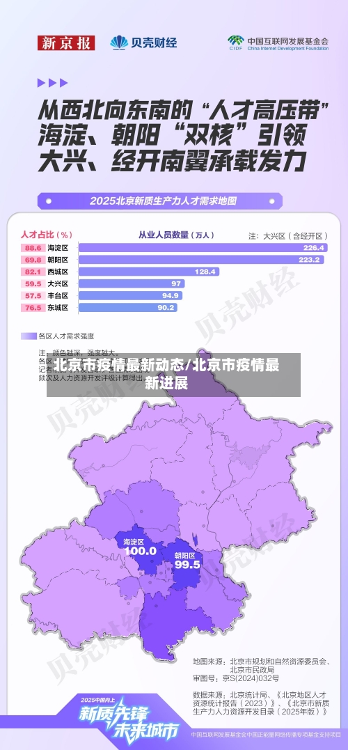 北京市疫情最新动态/北京市疫情最新进展-第3张图片