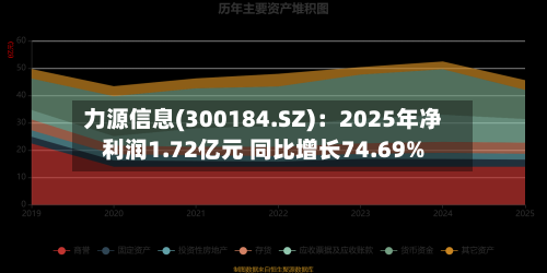 力源信息(300184.SZ)：2025年净利润1.72亿元 同比增长74.69%