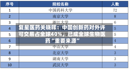复星医药关晓晖：中国创新药对外许可交易占全球40%，已成全球生物医药“重要来源”