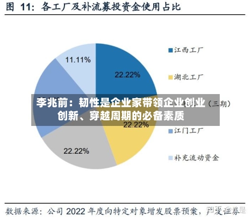 李兆前：韧性是企业家带领企业创业创新、穿越周期的必备素质-第1张图片