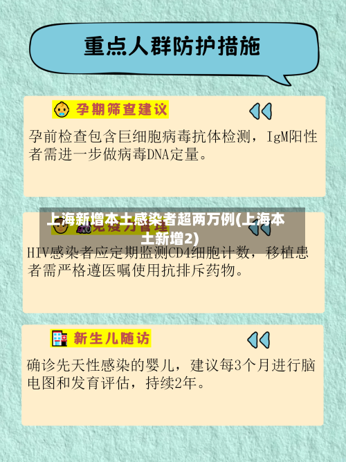上海新增本土感染者超两万例(上海本土新增2)-第1张图片