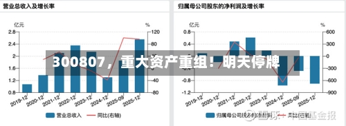 300807，重大资产重组！明天停牌-第1张图片