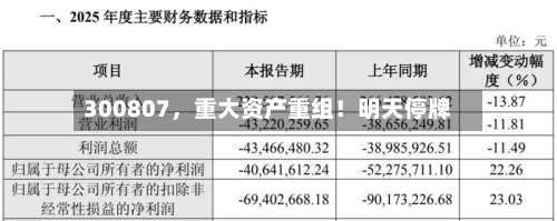 300807，重大资产重组！明天停牌-第2张图片
