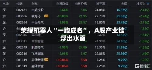 荣耀机器人“一跑成名”	，A股产业链浮出水面-第3张图片