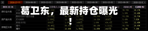葛卫东，最新持仓曝光！-第1张图片
