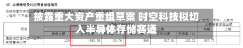 披露重大资产重组草案 时空科技拟切入半导体存储赛道-第1张图片