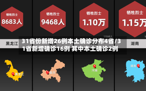 31省份新增26例本土确诊分布4省/31省新增确诊16例 其中本土确诊2例
