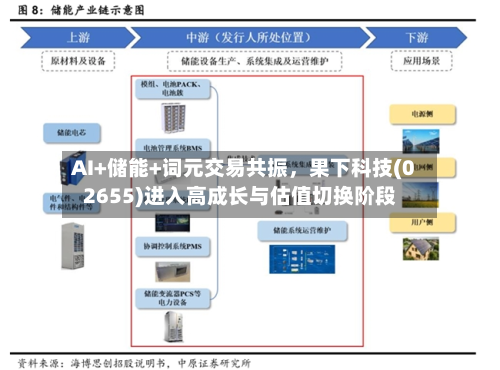 AI+储能+词元交易共振，果下科技(02655)进入高成长与估值切换阶段-第2张图片