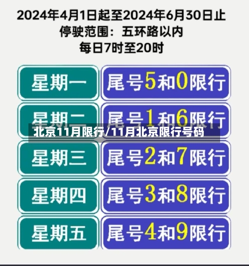 北京11月限行/11月北京限行号码