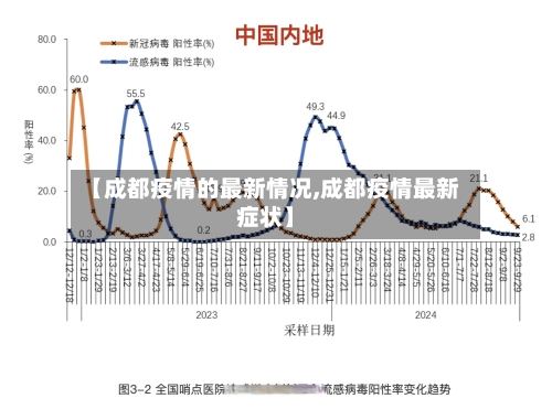 【成都疫情的最新情况,成都疫情最新症状】-第2张图片