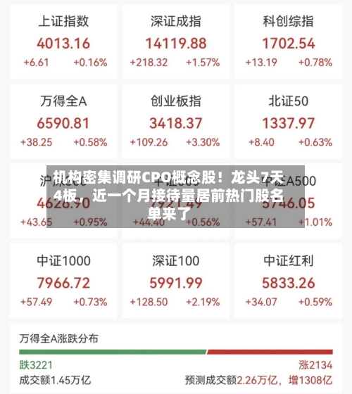 机构密集调研CPO概念股！龙头7天4板，近一个月接待量居前热门股名单来了-第3张图片