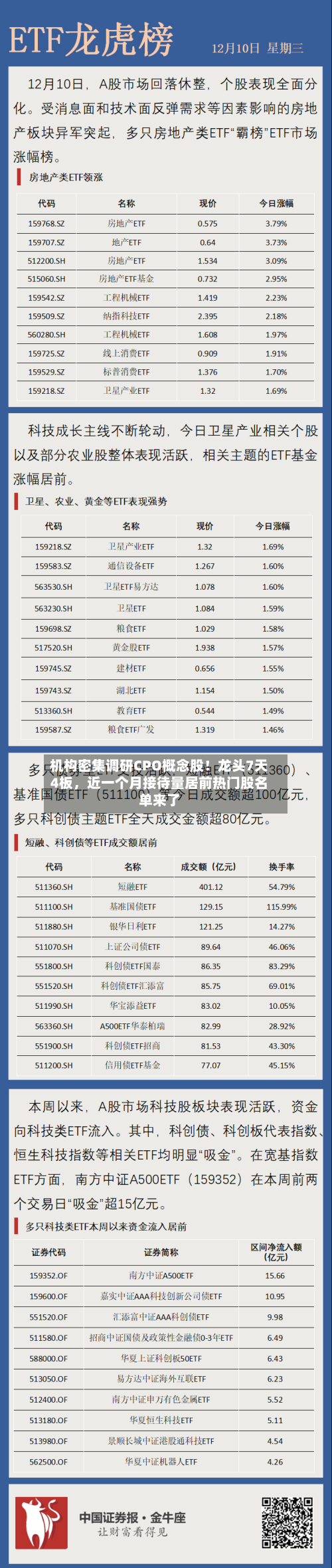 机构密集调研CPO概念股！龙头7天4板，近一个月接待量居前热门股名单来了-第2张图片