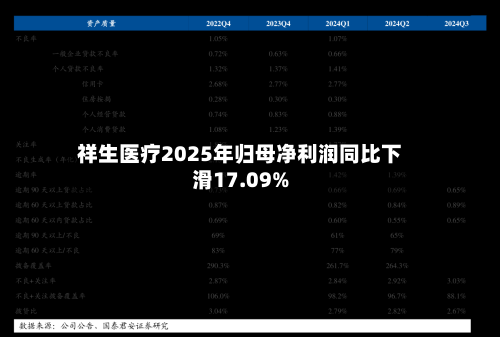 祥生医疗2025年归母净利润同比下滑17.09%