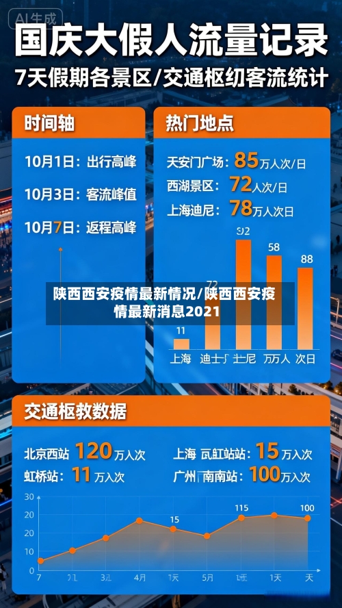陕西西安疫情最新情况/陕西西安疫情最新消息2021