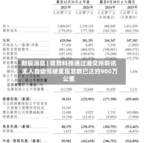 新股消息 | 驭势科技通过港交所聆讯 无人自动驾驶里程总数已达约900万公里-第1张图片