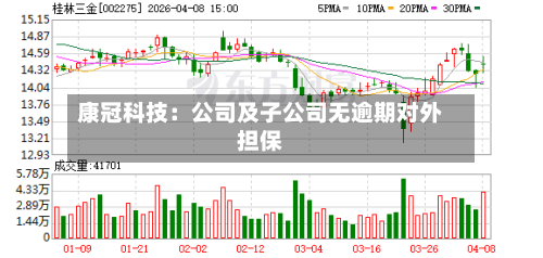康冠科技：公司及子公司无逾期对外担保