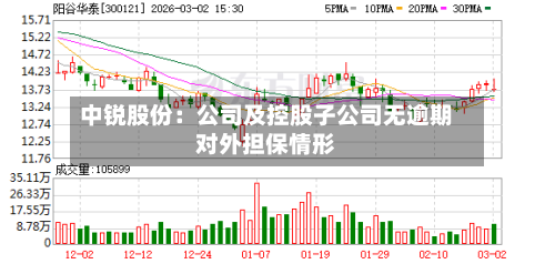 中锐股份：公司及控股子公司无逾期对外担保情形