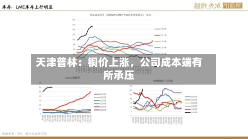 天津普林：铜价上涨，公司成本端有所承压-第1张图片