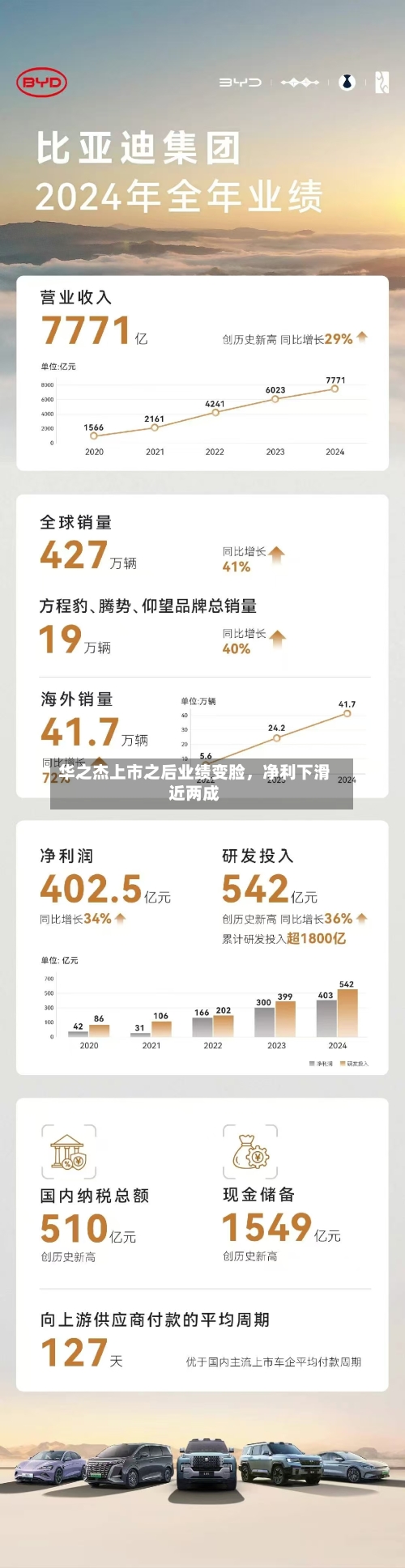 华之杰上市之后业绩变脸，净利下滑近两成-第2张图片