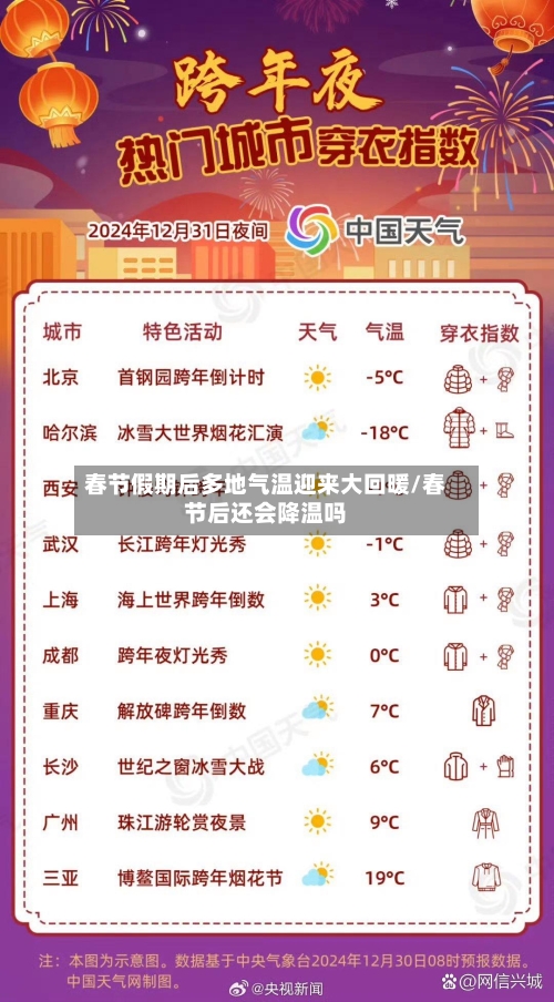 春节假期后多地气温迎来大回暖/春节后还会降温吗